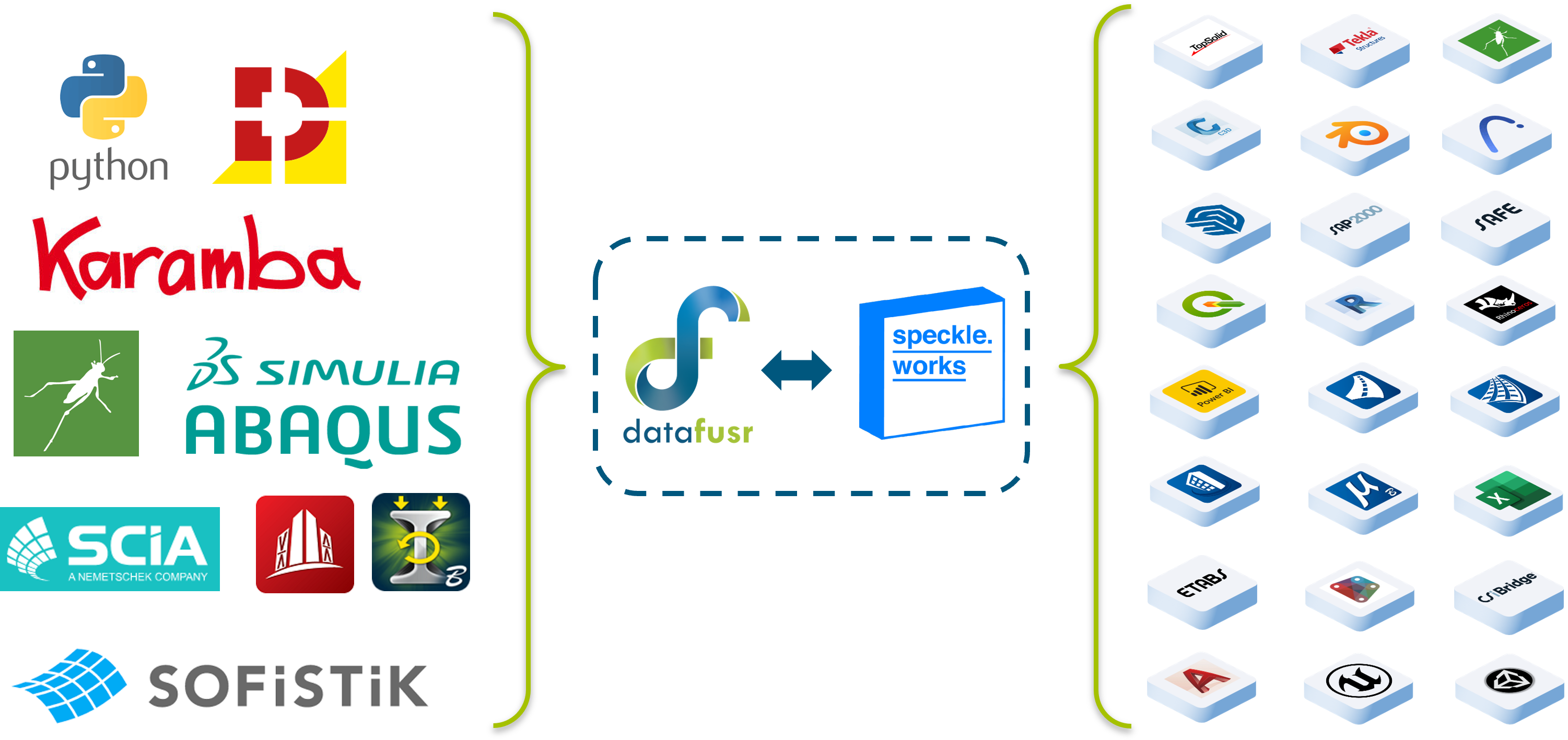 DataFusr Speckle connectors