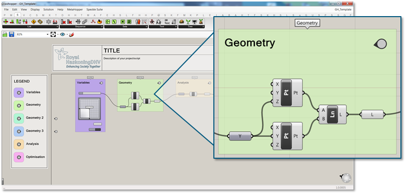 Group functionalities